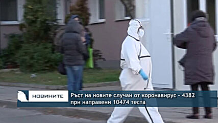 Ръст на новите случаи от коронавирус - 4382 при направени 10474 теста