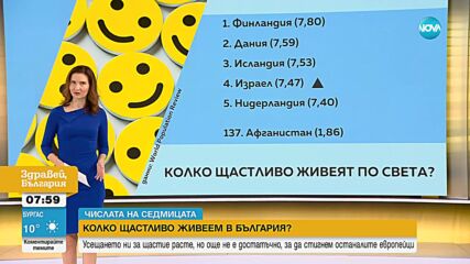 „Числата на седмицата”: Колко щастливо живеем в България