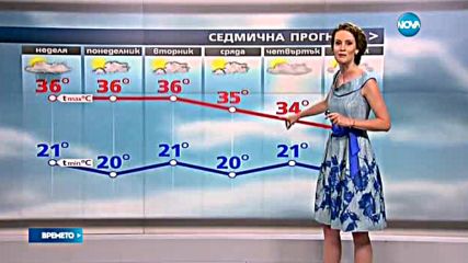 Прогноза за времето (18.06.2016 - централна)