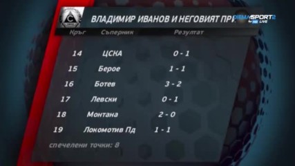 Владимир Иванов и неговия принос за Славия