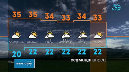 Прогноза за времето (11.08.2024 - обедна емисия)