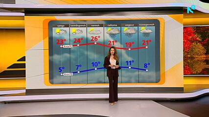 Прогноза за времето (06.10.2026 - сутрешна)