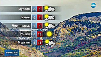 Прогноза за времето (13.10.2017 - обедна емисия)