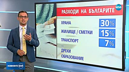 За какво харчим?