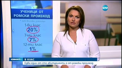 Все по-малко ромски ученици завършват основното си образование