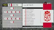 ЦСКА 1948 - Ботев Пловдив /състави/