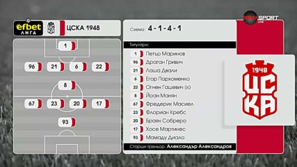 ЦСКА 1948 - Ботев Пловдив /състави/