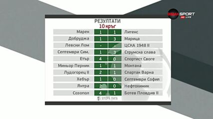 Обзор на 10-ия кръг на Втора лига /част 3/
