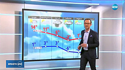 Прогноза за времето (20.02.2019 - обедна емисия)