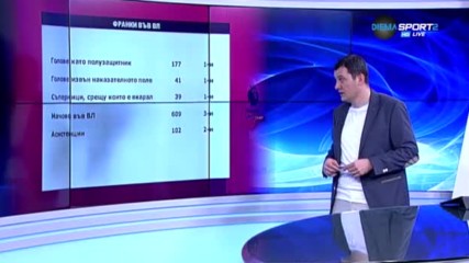 Равносметката след отказването на Лампард от футбола