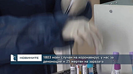 1803 нови случаи на коронавирус у нас за денонощие и 25 жертви на заразата