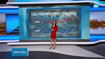 Прогноза за времето (03.12.2024 - обедна емисия)