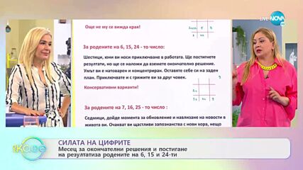 Нумерологична прогноза за Юни - Кои са най-благоприятните дати през месеца? - „На кафе” (02.06.2022)