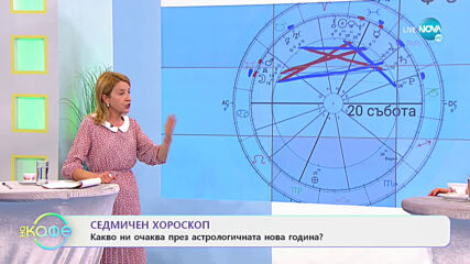 Седмичен хороскоп - Какво да очакваме от Меркурий и Риби? - „На кафе” (15.03.2021)