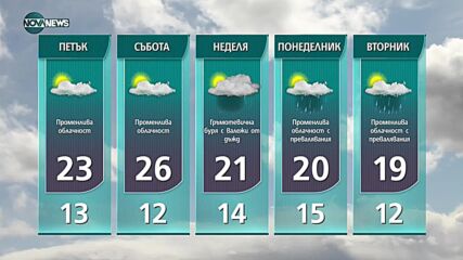 Прогноза за времето на NOVA NEWS (02.09.2021 – 15:00)