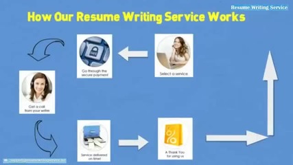 Resume writing service