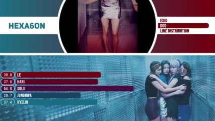 Exid - Ddd Kpop Line Distribution Color Coded -