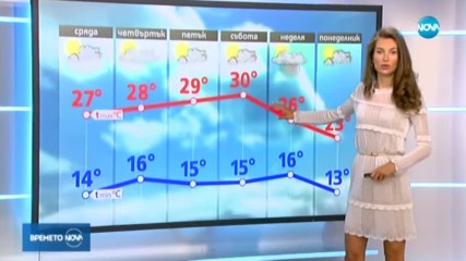 Прогноза за времето (10.09.2019 - централна емисия)