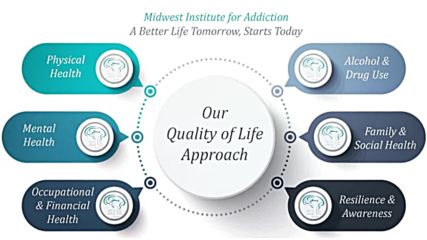 Midwest Institute Drug Rehab in Kansas City, Mo