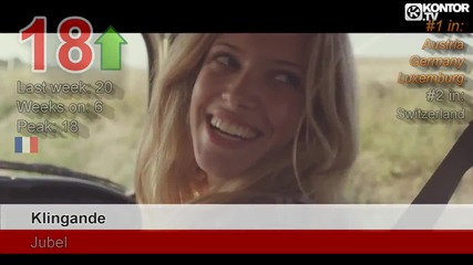 Top 50 World Singles Chart - Week 46, November 2013