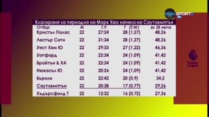 Защо Саутхемптън освободи Хюз?