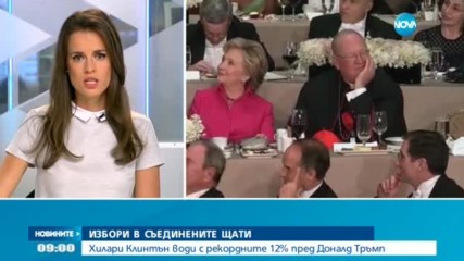 Хилъри Клинтън води с рекордните 12% пред Тръмп