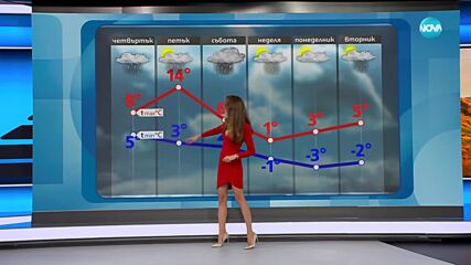 Прогноза за времето (22.11.2023 - обедна емисия)