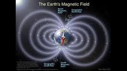 Произход на магнитното поле на Земята