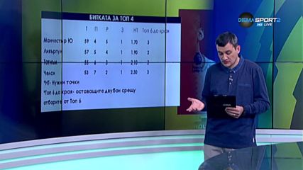 Кой от какво се нуждае за място в Топ 4?
