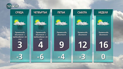 Прогноза за времето на NOVA NEWS (22.03.2021 - 18:00)