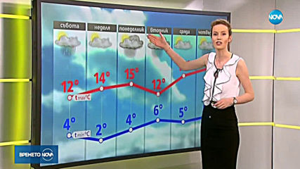 Прогноза за времето (20.04.2019 - сутрешна)