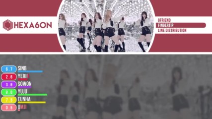 Gfriend - Fingertip Line Distribution