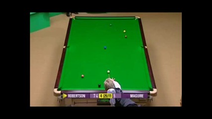 Wsc 2008 - Neil Robertson potted an amazing blue [high Quality]
