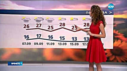 Прогноза за времето (06.09.2016 - обедна емисия)