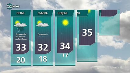 Прогноза за времето на NOVA NEWS (12.08.2021 – 13:00)