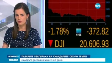 Пазарите реагираха на скандалите около Тръмп