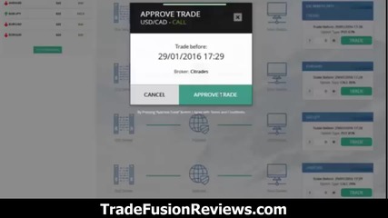 Trade Fusion Review Trade Fusion Binary Options Trading Software System Review