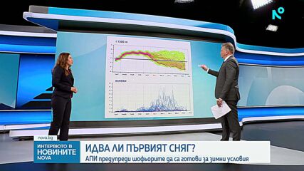 Рязко застудяване в началото на ноември, възможни са снеговалежи
