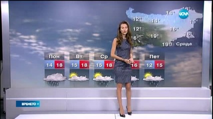 Прогноза за времето (30.03.2015 - обедна)