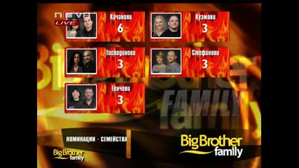 Биг Брадър = Novа Live 06.05.10 Цялото Предаване ( Big Brother Family ) Част 2 - 5 