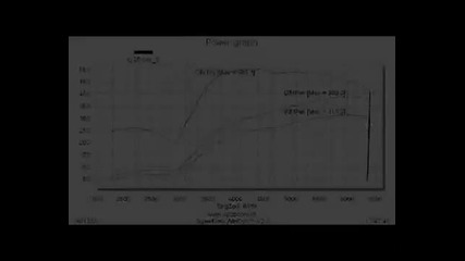 Cj 25 Cox Bmw E30 nos dyno run at Spd Zoom 