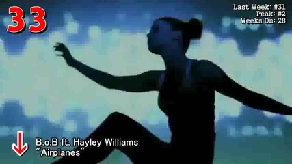 Billboard Hot 100 - Top 50 Singles ( 6 - ти Ноември 2010 )