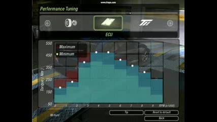 Nfs U2 Evo 8 Dyno settings