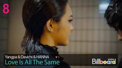 Billboard Korea K-pop - Top 50 ~ 26.04.2012