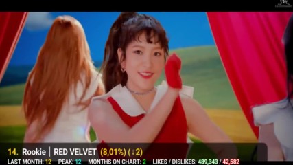 Top 20 Most Disliked K-pop Songs Of 2017 random