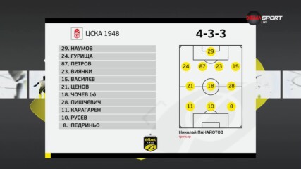 ЦСКА 1948 - Левски /състави/