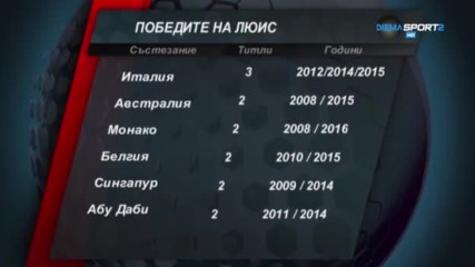 ВИДЕО: Победите на Люис Хамилтън