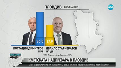 Кметската надпревара в Пловдив: Има ли забавяне при предаването на протоколите