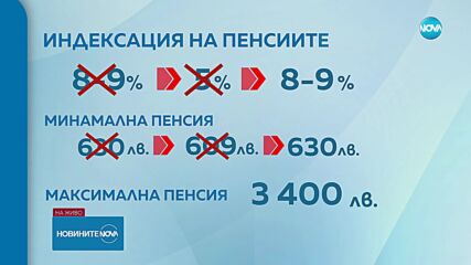 Управляващите: Пенсиите ще се увеличат по „швейцарското правило” - с 8-9%