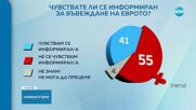 Новините на NOVA (22.05.2025 - следобедна емисия)